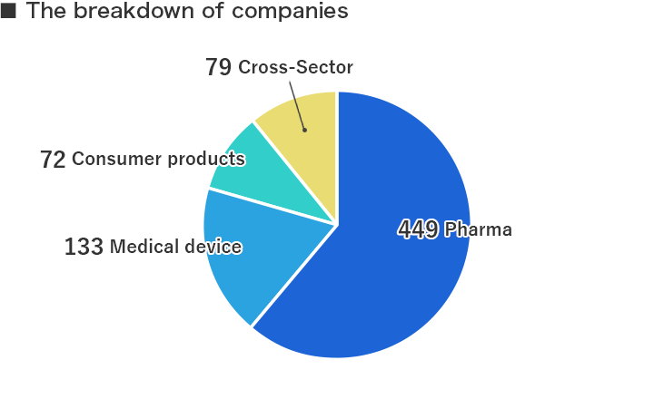 The breakdown of tenant companies